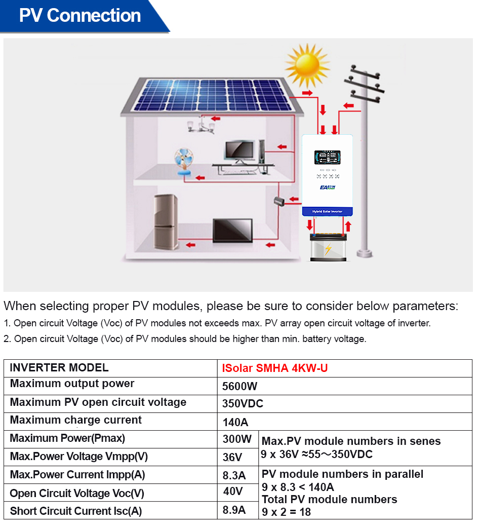 EASUN POWER 4KW 110V Off Grid  - Grid Tie Inverter Limiter 2000W ulasan dan harga
