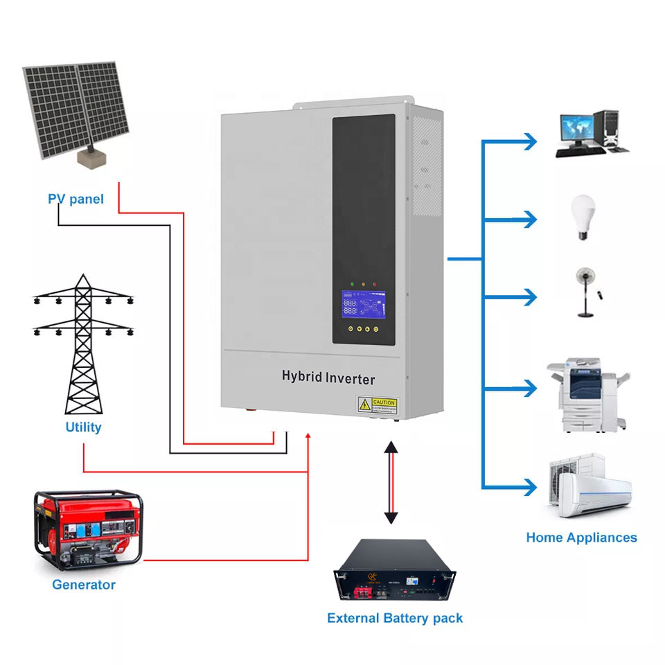 5.5KW 48V Hybrid On/ Off Grid  - Hybrid Solar Inverter 5.5Kw Mppt 48V ulasan dan harga